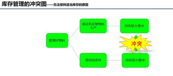 Conflict Graph 2
