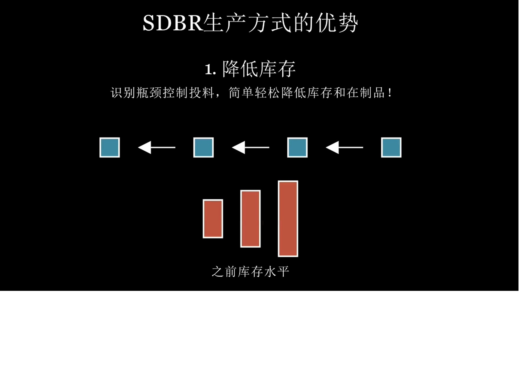 SDBR的优势